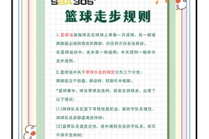 如何找到适合初学者的篮球规则指南？——全面解析与实用建议